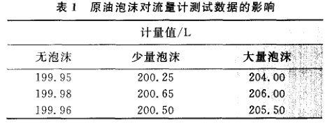 原油流量計(jì)檢定中的問題與對策